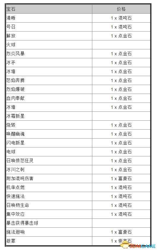 流放之路大师有什么用 流放之路亡灵大师卡塔莉娜