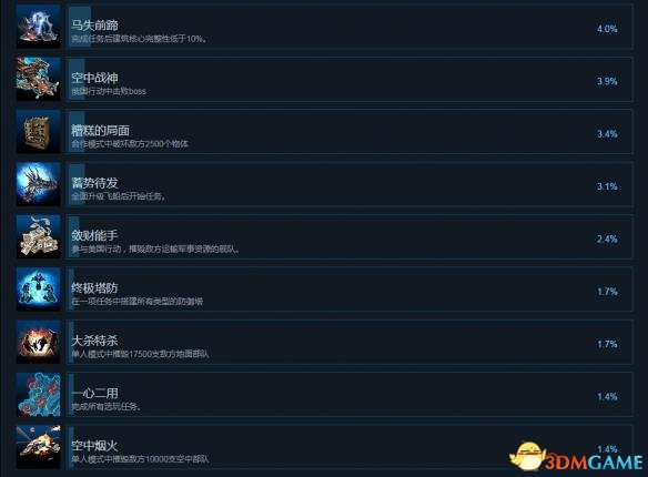 X变体防御有哪些成就 X变体防御成就及完成条件一览
