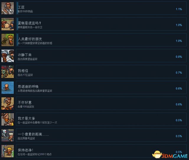 脱逃者2全中文奖杯一览 脱逃者2白金成就达成条件