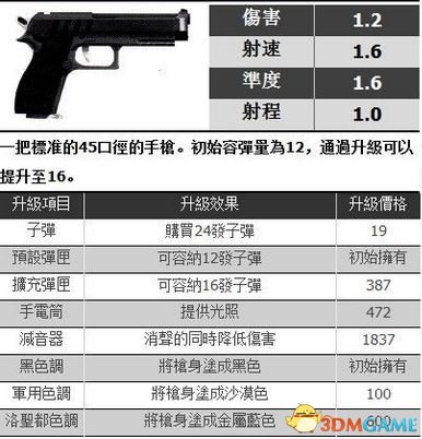 GTA5全武器介绍 武器原型及性能一览