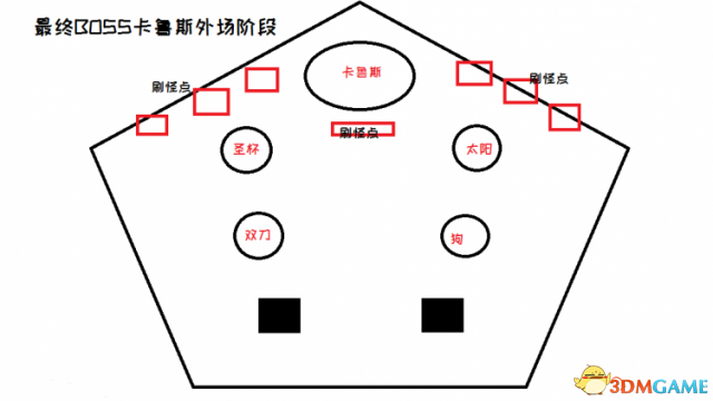 命运2利维坦rd最终BOSS怎么打 命运2卡鲁斯图文攻略