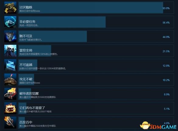 X变体防御有哪些成就 X变体防御成就及完成条件一览