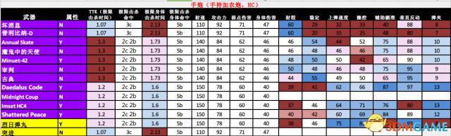 命运2异域武器的TTK及属性列表