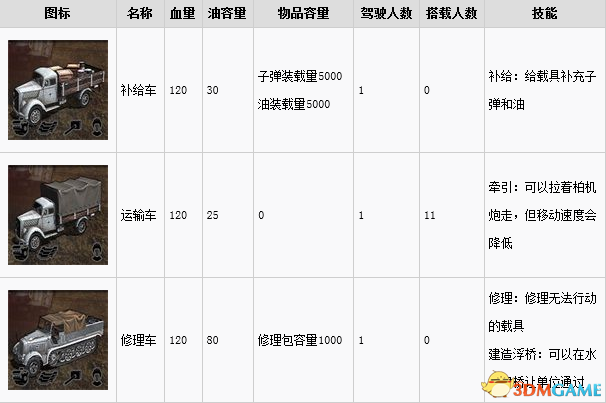 突袭4兵种及武器载具属性列表详解
