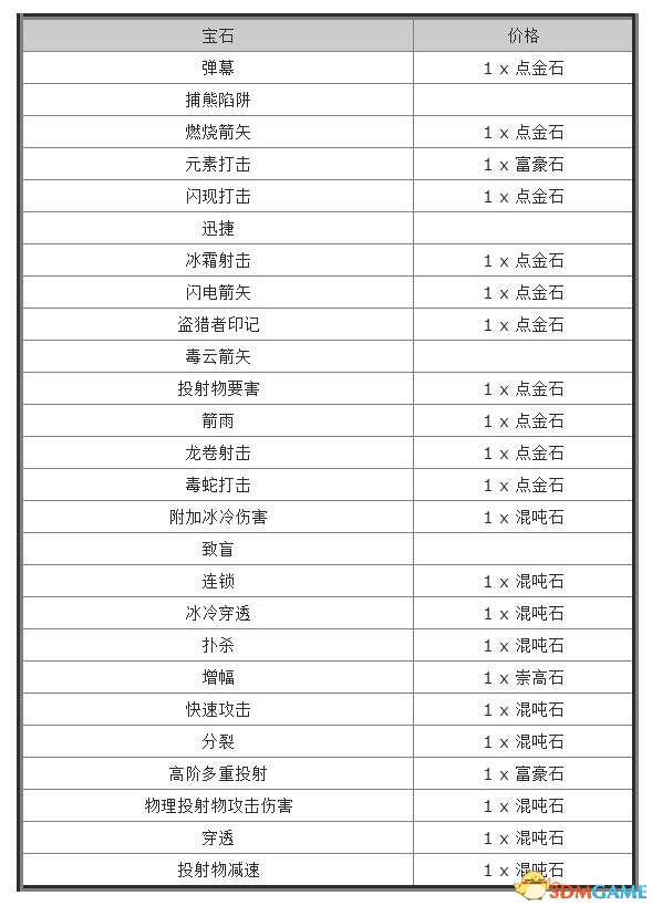 流放之路大师有什么用 流放之路狩猎大师托拉介绍