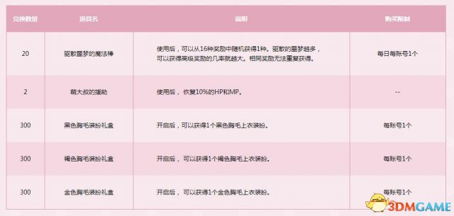 《DNF》九月活动 胸毛装扮获取攻略