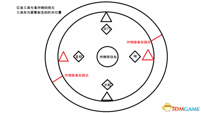 命运2利维坦rd最终BOSS怎么打 命运2卡鲁斯图文攻略