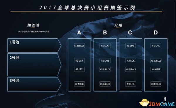 LOL2017全球总决赛 如何进行分组抽签?