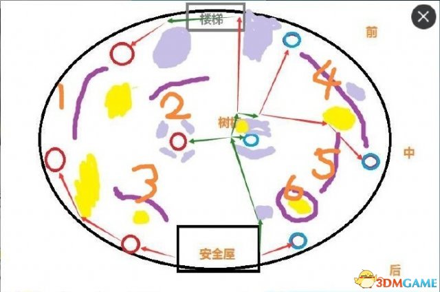 命运2利维坦raid花园关卡新手图文教程