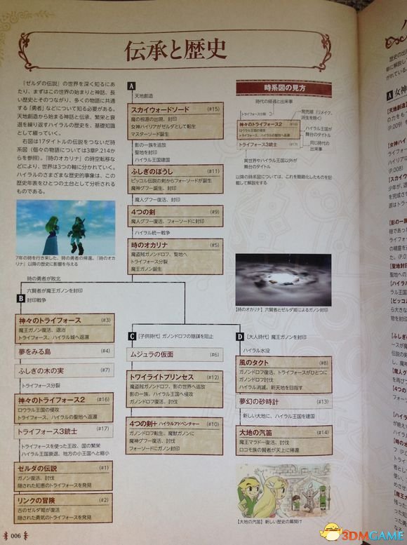塞尔达传说荒野之息百科 塞尔达历史世界观种族介绍