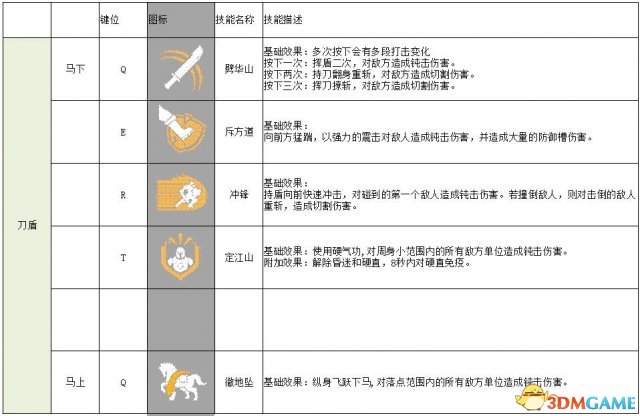 《战意》全武将技能一览