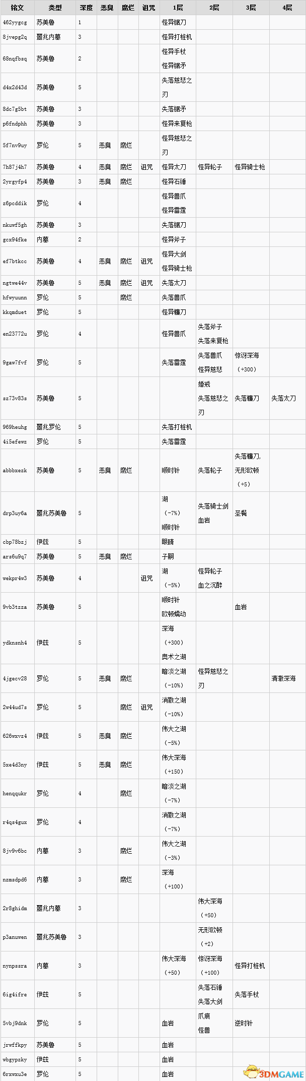 血源诅咒圣杯地牢全武器铭文一览