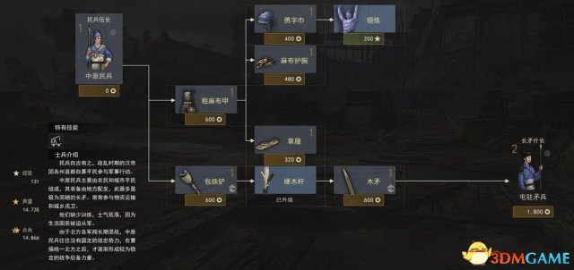 虎豹骑魏国兵种有什么装备 魏国兵种科技树装备一览