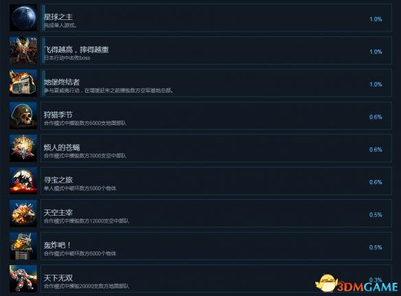 X变体防御有哪些成就 X变体防御成就及完成条件一览