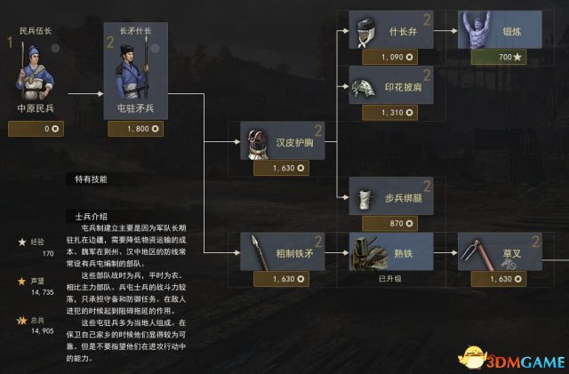 虎豹骑魏国兵种有什么装备 魏国兵种科技树装备一览