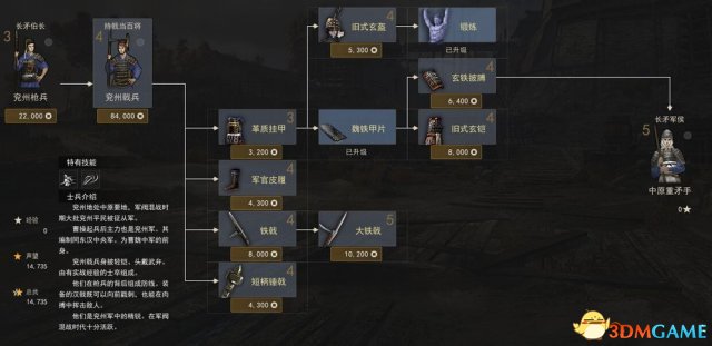 虎豹骑魏国兵种有什么装备 魏国兵种科技树装备一览