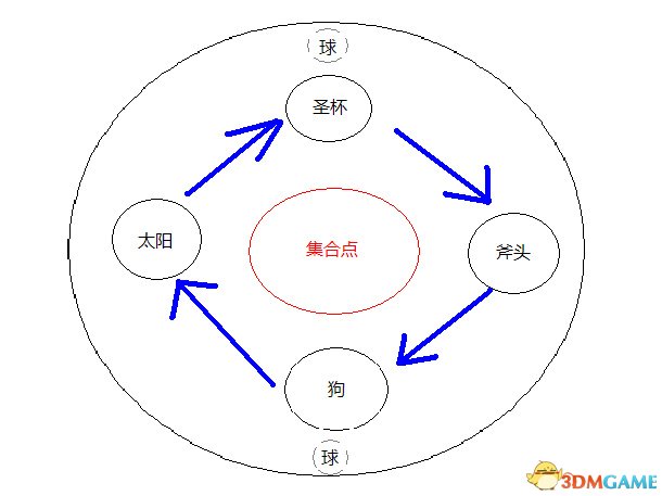 命运2利维坦raid跑酷关卡全流程新手图文教程