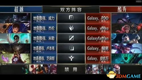 《LOL》6周年明星表演赛 周杰伦战队VS吴亦凡战队