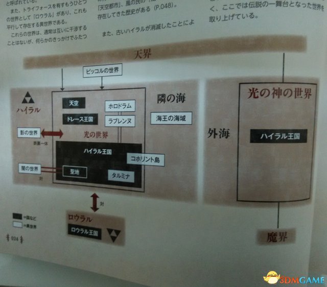 塞尔达传说荒野之息百科 塞尔达历史世界观种族介绍