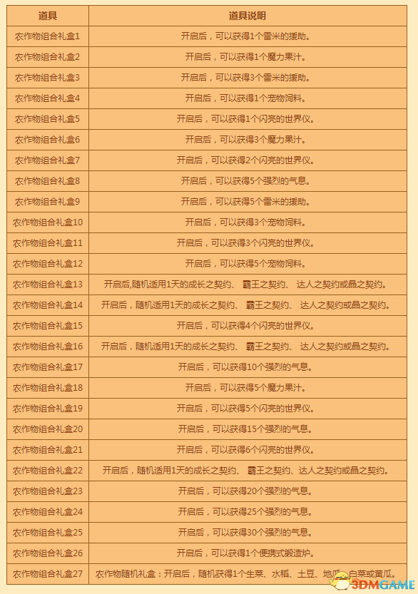 《DNF》丰收的季节合成大全 丰收的季节农作物组合