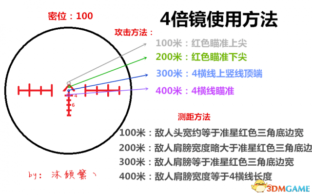 绝地求生4倍镜怎么用 绝地求生4倍镜用法攻略图解