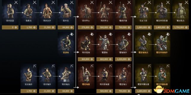 虎豹骑高阶战场怎么玩 虎豹骑高阶战场PVP攻略