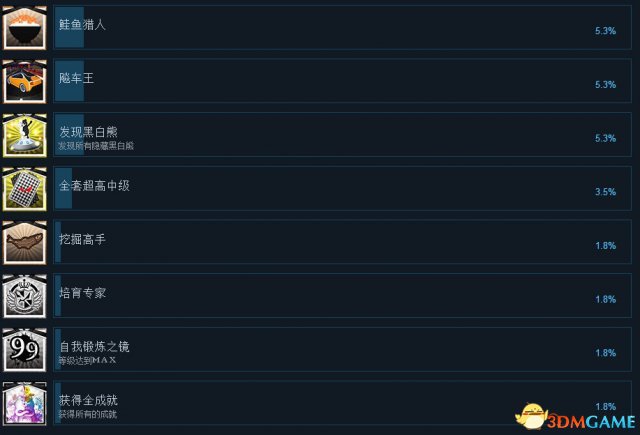 新弹丸论破V3全中文奖杯一览 白金达成就成条件