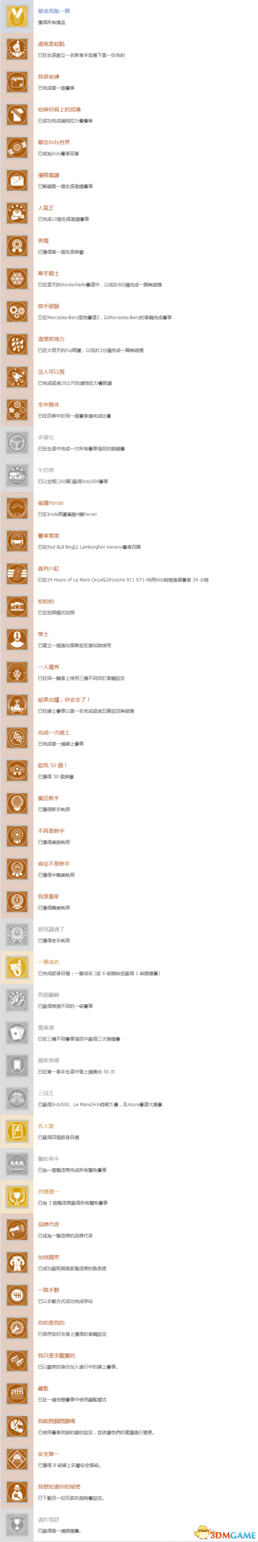 赛车计划2中文奖杯及完成条件一览