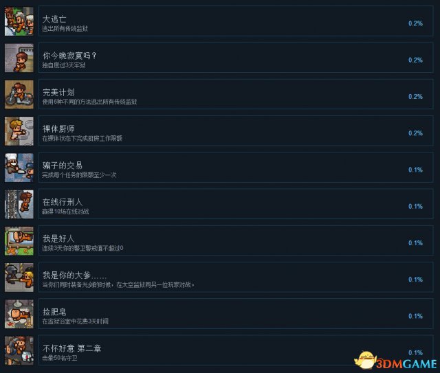 脱逃者2全中文奖杯一览 脱逃者2白金成就达成条件