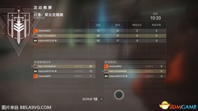 命运2鼠王任务玩法攻略 命运2鼠王任务玩法技巧