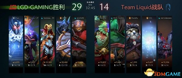 DOTA2 TI7小组赛第二日 LFY全胜领跑全场