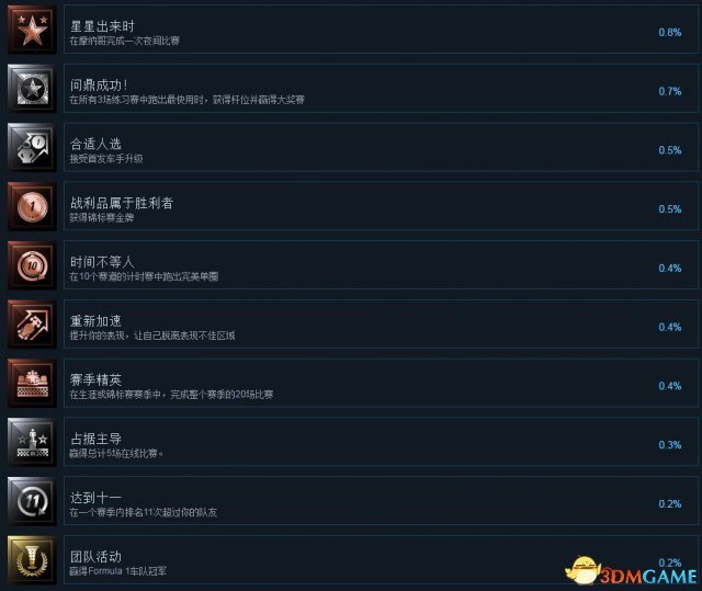 F1 2017全中文奖杯一览 F1 2017白金成就达成条件