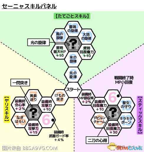 勇者斗恶龙11全角色技能盘一览 DQ11角色有哪些技能