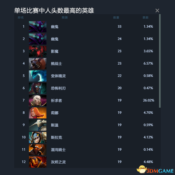 DOTA2 TI7预测作业答案 TI7小本子作业预测