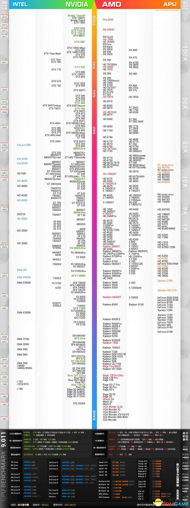 方舟之链配置要求高吗 配置检测工具下载