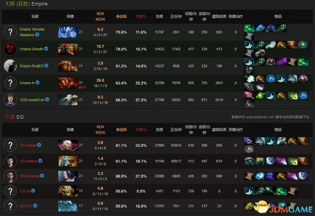DOTA2 TI7淘汰赛败者组 Empire vs EG视频回顾
