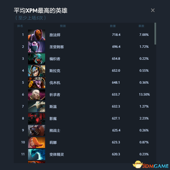 DOTA2 TI7预测作业答案 TI7小本子作业预测
