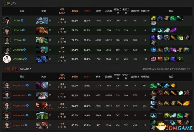 DOTA2 TI7淘汰赛胜者组决赛 NB vs LFY视频回顾