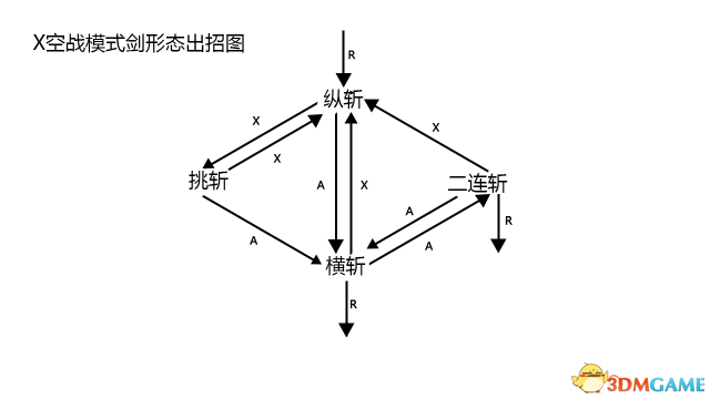 怪物猎人XX天彗龙打法推荐 MHXX天彗龙攻略方法推荐