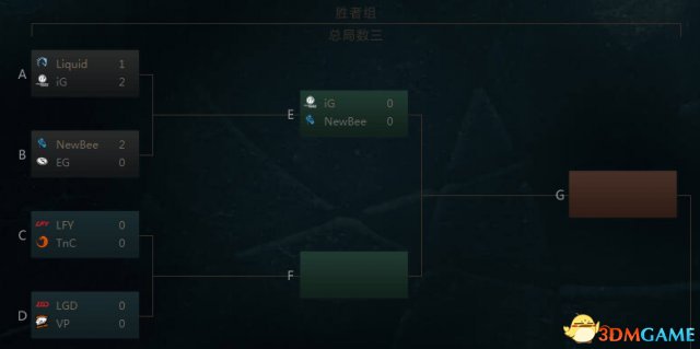 TI7胜者组首轮 iG碾压大胜液体 NB卡卡一脚定音败EG