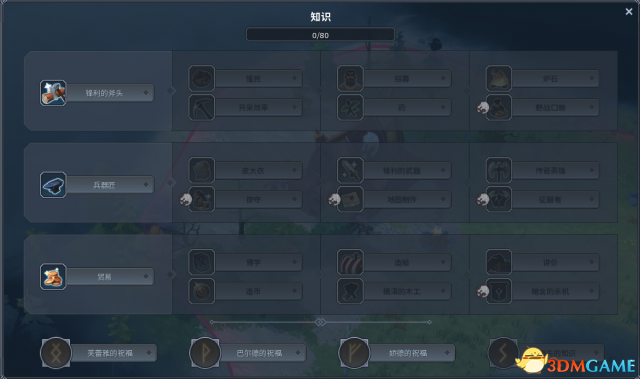 北加尔氏族科技树一览 北加尔科技树有什么不同