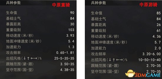 虎豹骑魏国中原重骑怎么玩 虎豹骑中原重骑攻略