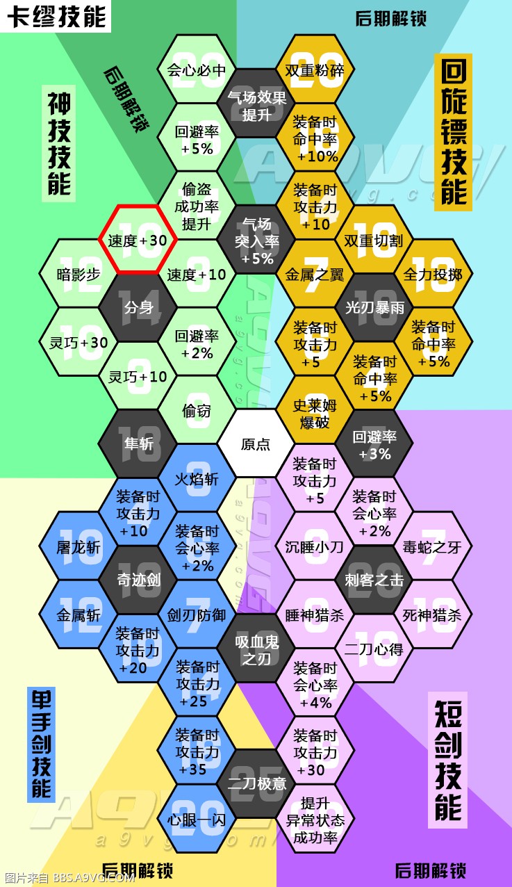 勇者斗恶龙11全角色技能翻译 DQ11全角色技能盘攻略