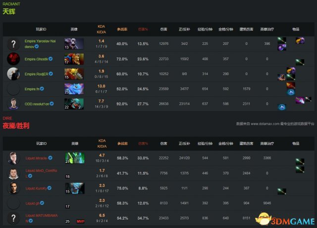 DOTA2 TI7淘汰赛败者组 液体vs 帝国视频回顾