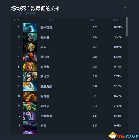 DOTA2 TI7预测作业答案 TI7小本子作业预测
