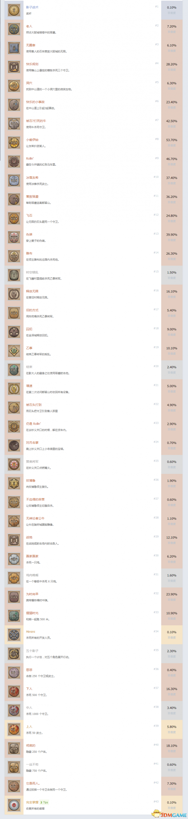 影子战术将军之刃中文奖杯列表一览 