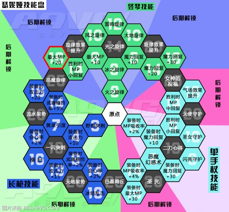 勇者斗恶龙11全角色技能翻译 DQ11全角色技能盘攻略