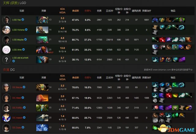 DOTA2 TI7淘汰赛LGD2：0DC AME敌法凶相暴走