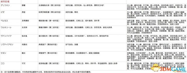 限界凸记萌情编年史全人物礼物喜好攻略