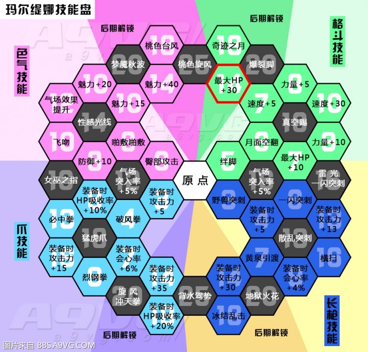 勇者斗恶龙11全角色技能翻译 DQ11全角色技能盘攻略